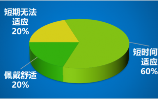 怎么看镜眼距，怎么测镜眼距